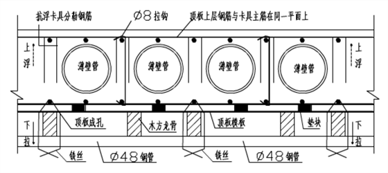 薄壁管構成圖